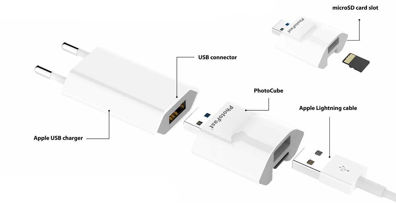 PhotoCube Modular Mobile